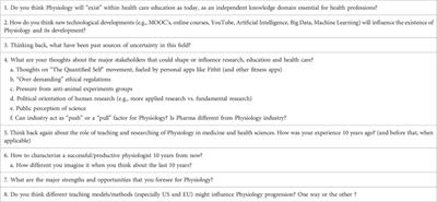 Contemporary views on the future of physiology—a report from the 2019 P-MIG focus group
